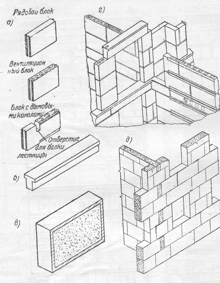 Конструктивные схемы крупноблочных стен