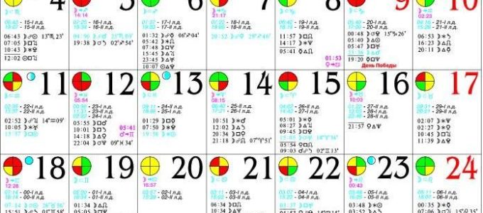 Правила строительства по лунному календарю